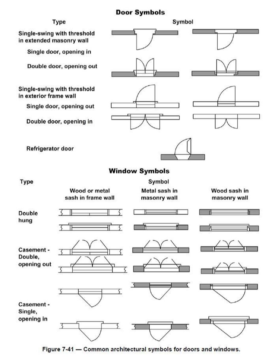 Architectural Drawing Symbols Floor Plan
