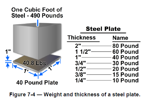 48/" inch Long Mild Steel 2/" x 1/" Channel Bar 4-ft 1//8/" gauge