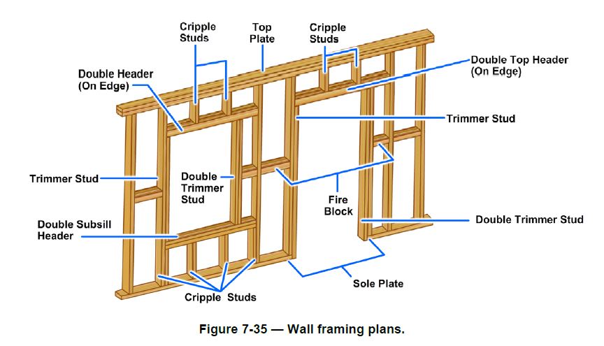 Architectural Construction Drawings - Wall Framing Layout Diagram